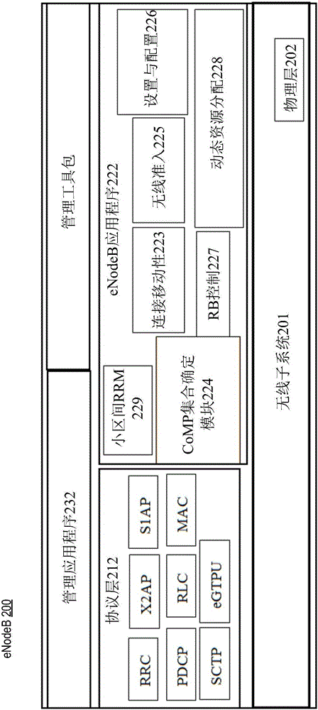 無線網(wǎng)絡協(xié)作多點集合確定方法和系統(tǒng)與流程