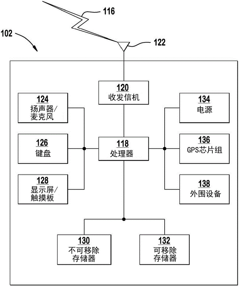 用于多输入多输出操作的方法和装置与流程