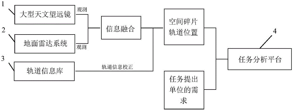 一種基于微小衛(wèi)星的空間碎片清理系統(tǒng)及方法與流程