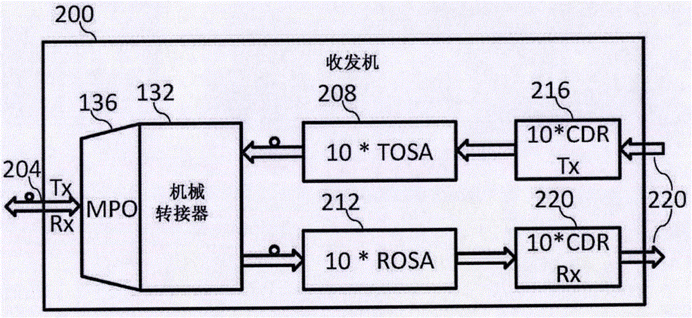 光收发机结构的制作方法与工艺