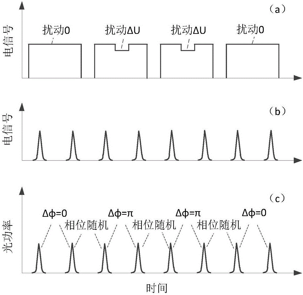 量子密钥分发系统中的用户端、MDI‑QKD系统及方法和网络系统与流程