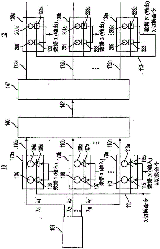 提供具有主动载波跳频的波分多路复用光学通信系统的方法及设备与流程