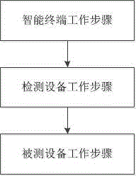 便携式扩频信号侦测系统及方法与流程