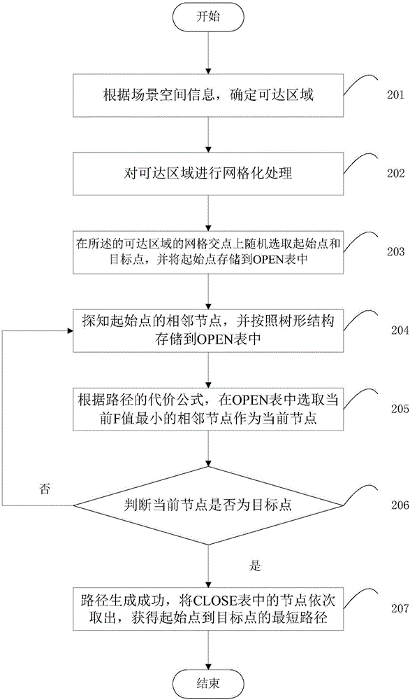 一種毫米波信道模型建模方法和裝置與流程