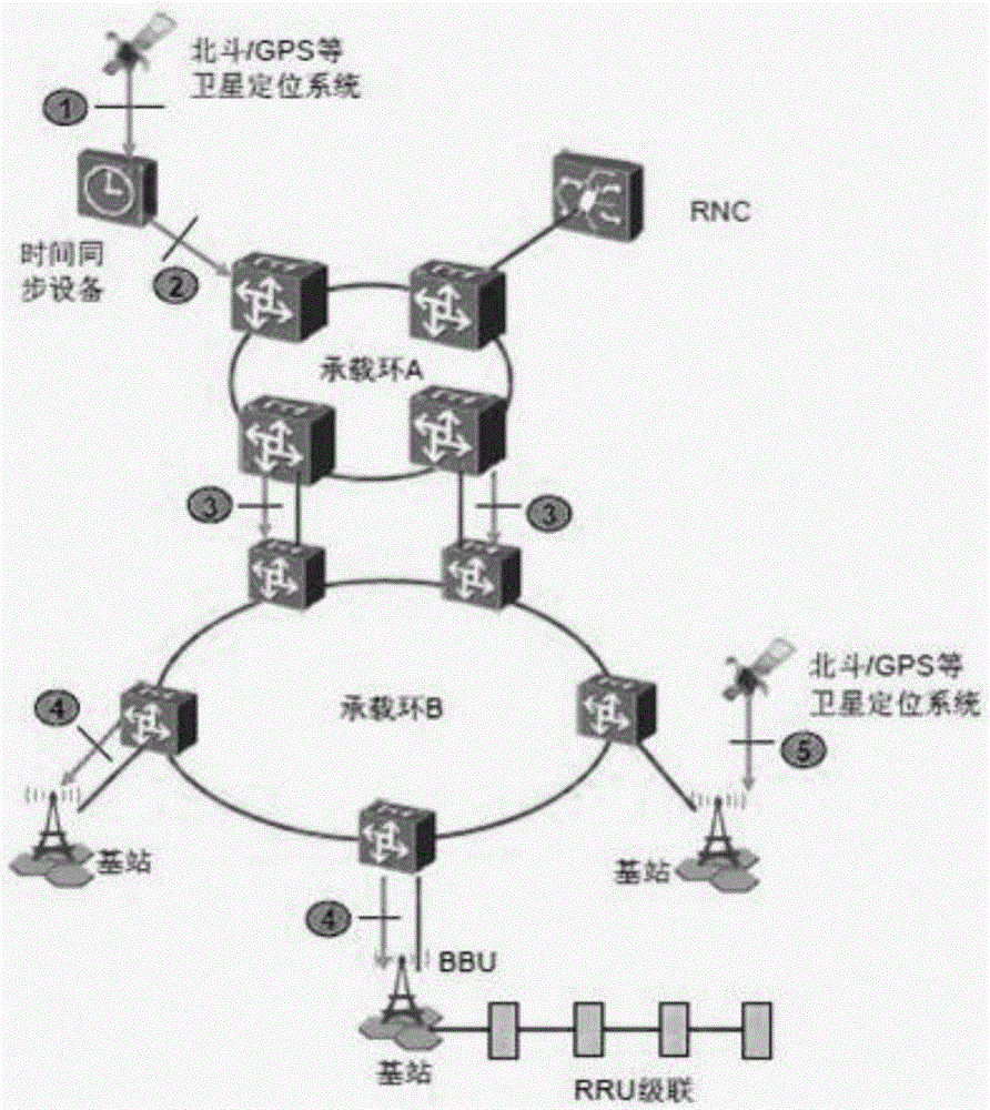 一種微型高精度時間同步裝置的制作方法