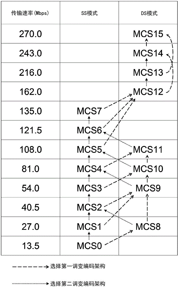 無線傳輸速率調(diào)整方法與流程