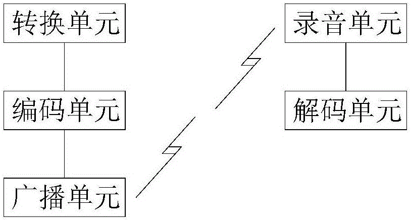 一种利用超声波广播传输数据的推送方法及系统与流程