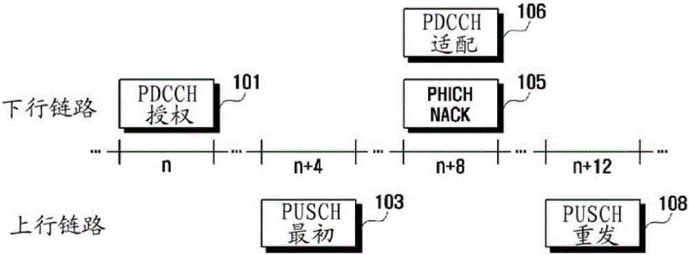 長期演進系統(tǒng)中用于上行鏈路重發(fā)的收發(fā)方法和裝置與流程