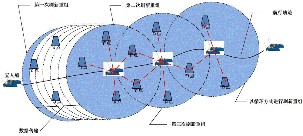 基于無人船的動態(tài)接入水聲通信網(wǎng)絡(luò)協(xié)議的方法與流程