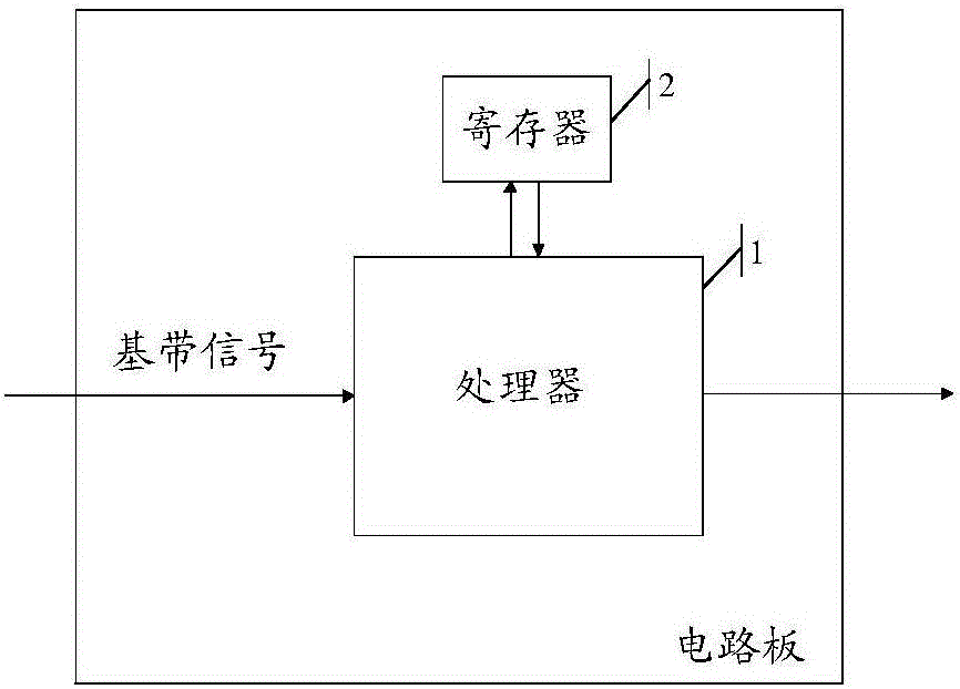 一种抑制本振泄露信号的方法、电路板及通信设备与流程