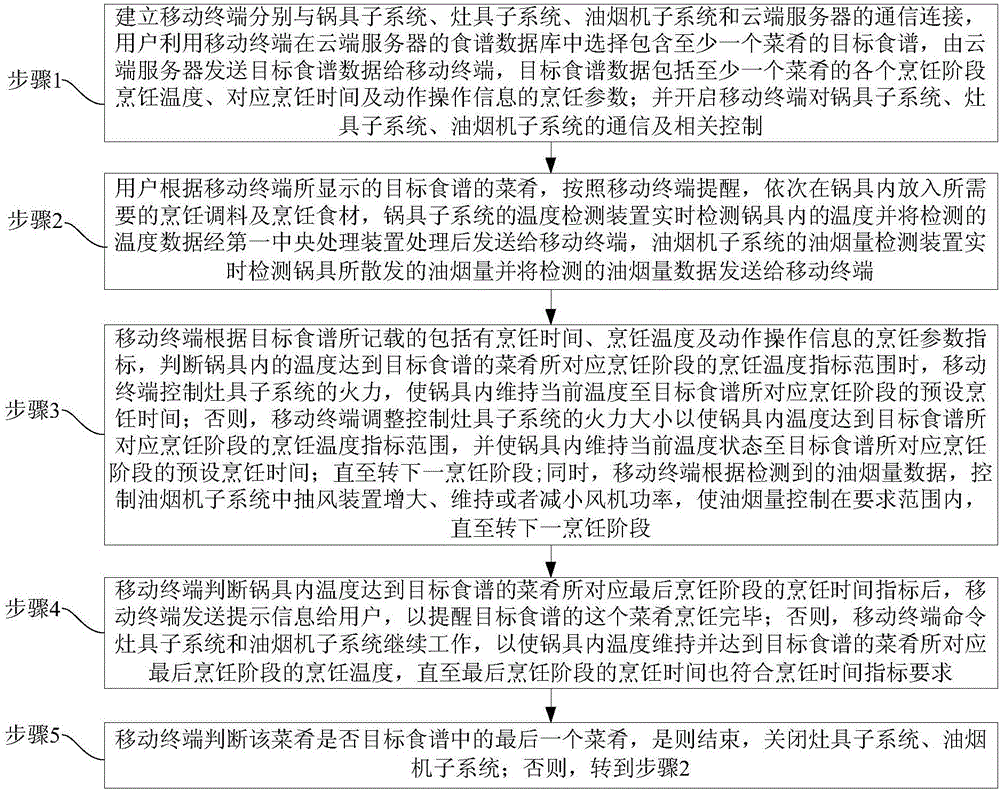 一种智能烹饪系统的制作方法与工艺