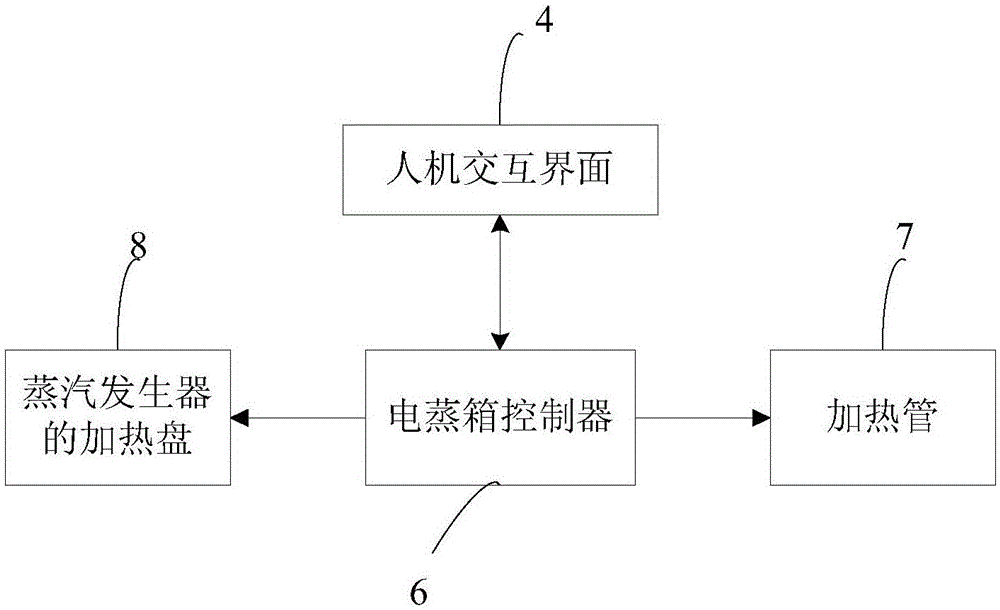 一种电蒸箱的制作方法与工艺