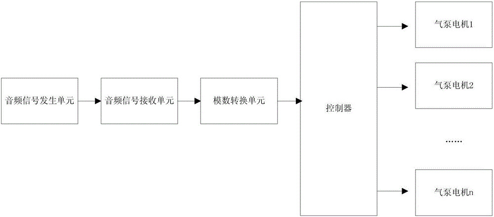 用于嗅觉脑电事件相关电位实验的气味发生器的制作方法与工艺