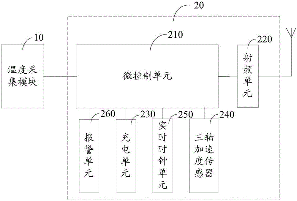 动物体温采集装置的制作方法