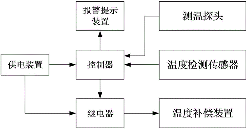 一种带有加热功能的耳温计的制作方法与工艺