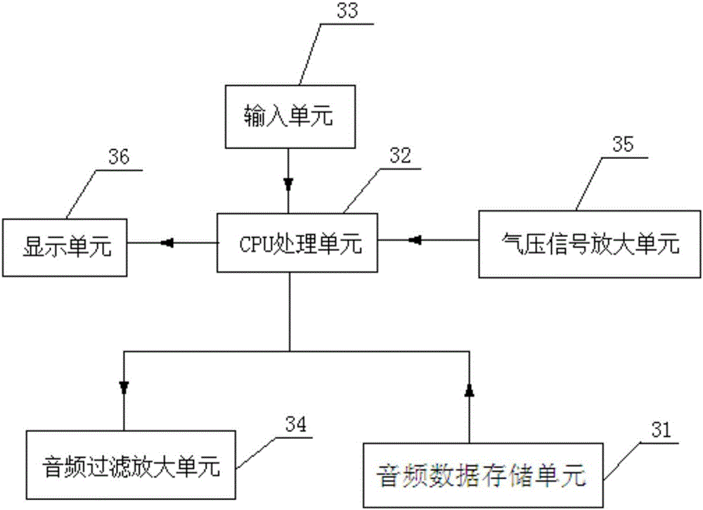 一种带有肱动脉脉动模拟功能的血压测量训练系统的制作方法与工艺