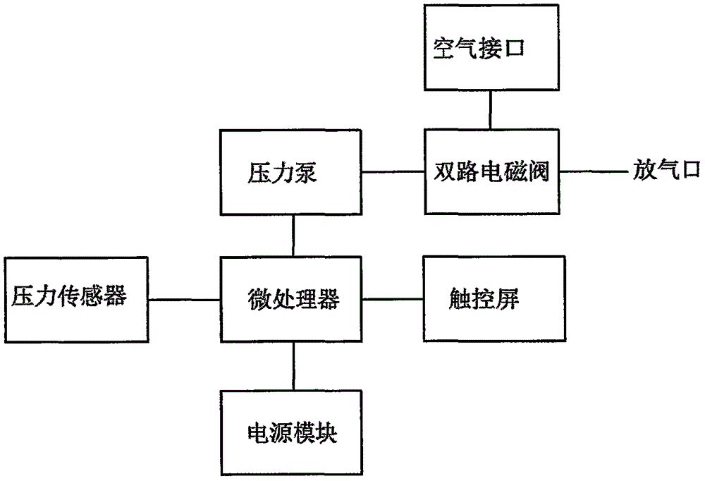 间歇性压力可控止血带的制作方法与工艺