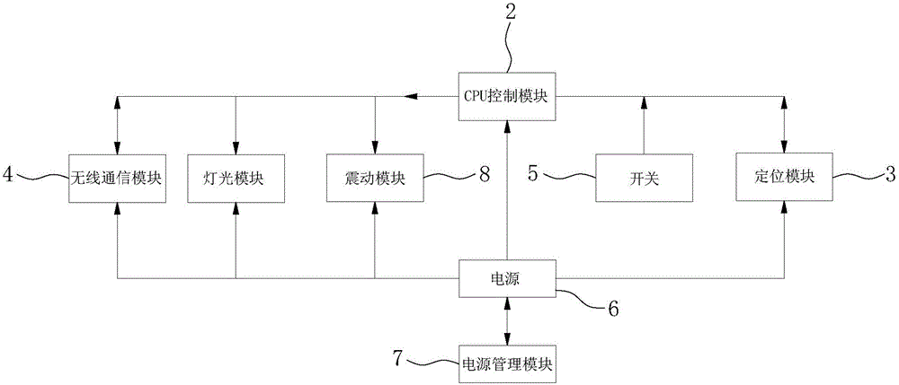 一種新型寵物牽引手柄的制作方法與工藝