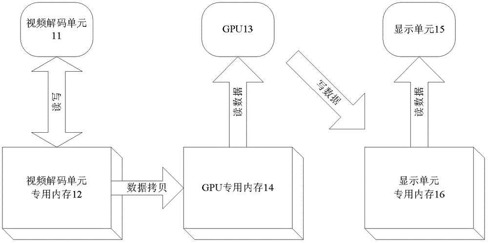 一種內(nèi)存管理方法、嵌入式系統(tǒng)和視頻數(shù)據(jù)處理系統(tǒng)與流程