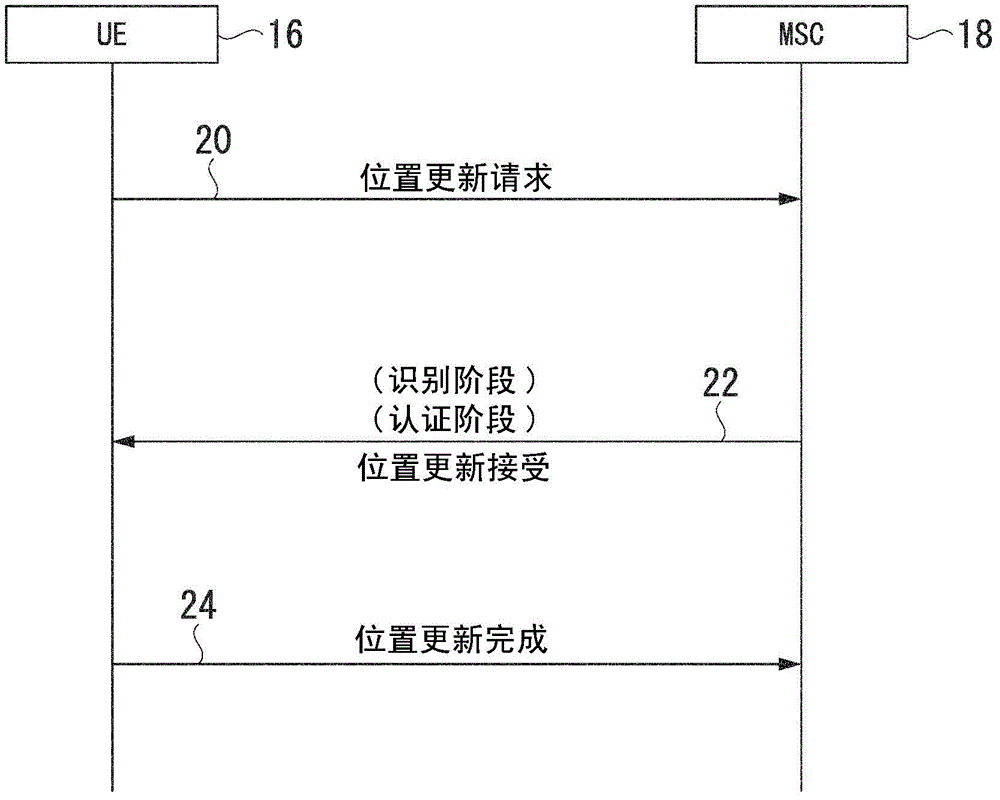 移動無線電通信信令的制作方法與工藝