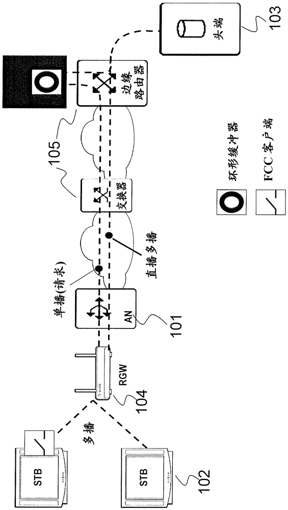 單播多播IPTV網(wǎng)絡(luò)中實(shí)現(xiàn)快速信道更改的方法和服務(wù)器與流程