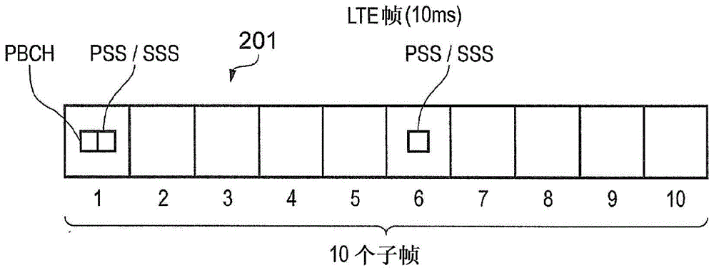 LTE網(wǎng)絡(luò)內(nèi)用于機(jī)器類型通信(MTC)終端的邏輯上不同的網(wǎng)絡(luò)的制作方法與工藝