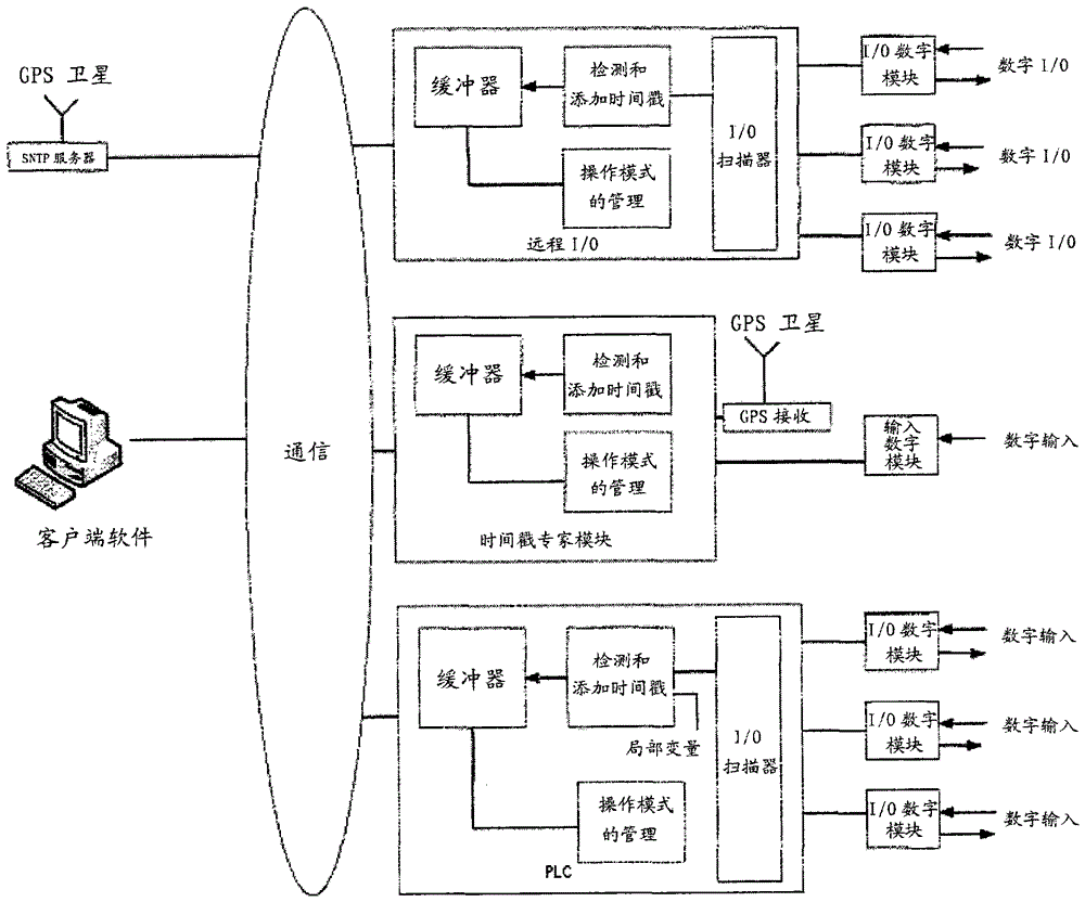 管理加時間戳的事件的緩沖器的系統(tǒng)的制作方法與工藝