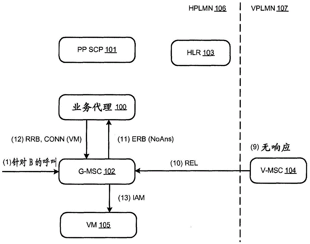 用于防止語(yǔ)音郵件轉(zhuǎn)接的業(yè)務(wù)代理的制作方法與工藝