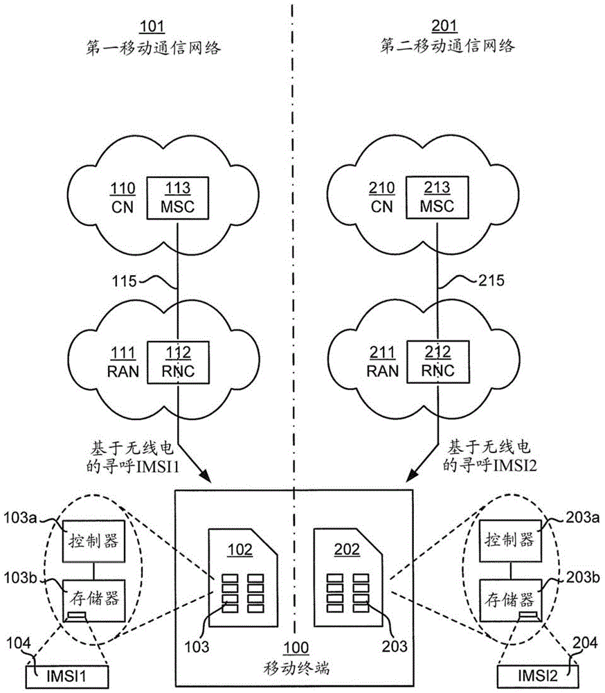 用于DSDS的基于IP的寻呼的制作方法与工艺