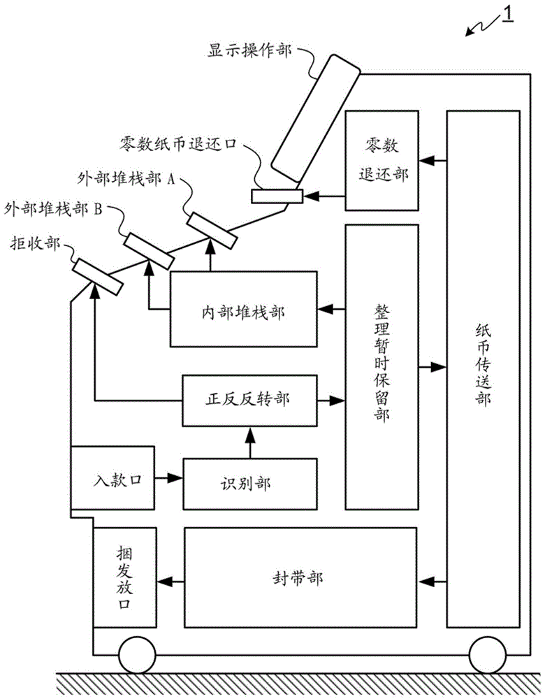 紙張?zhí)柎a讀取裝置和方法以及系統(tǒng)、紙張?zhí)幚硌b置和方法與流程