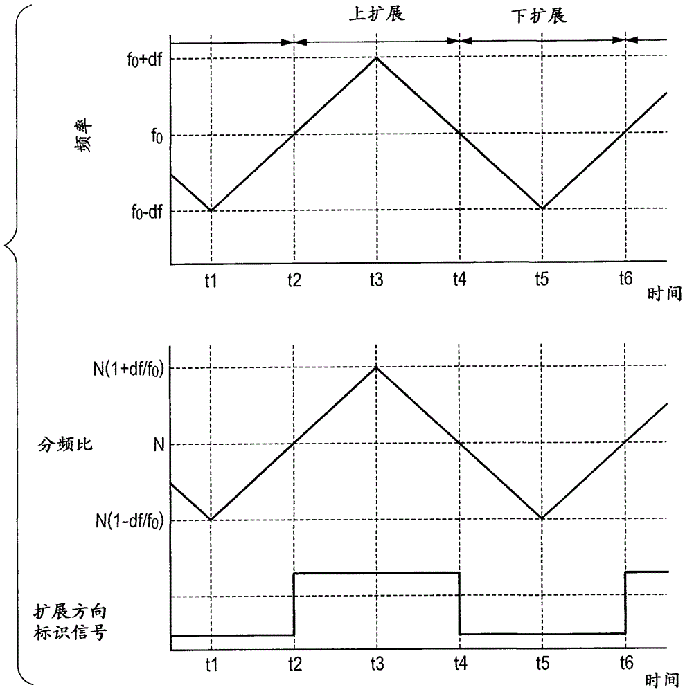 半导体集成电路的制作方法与工艺