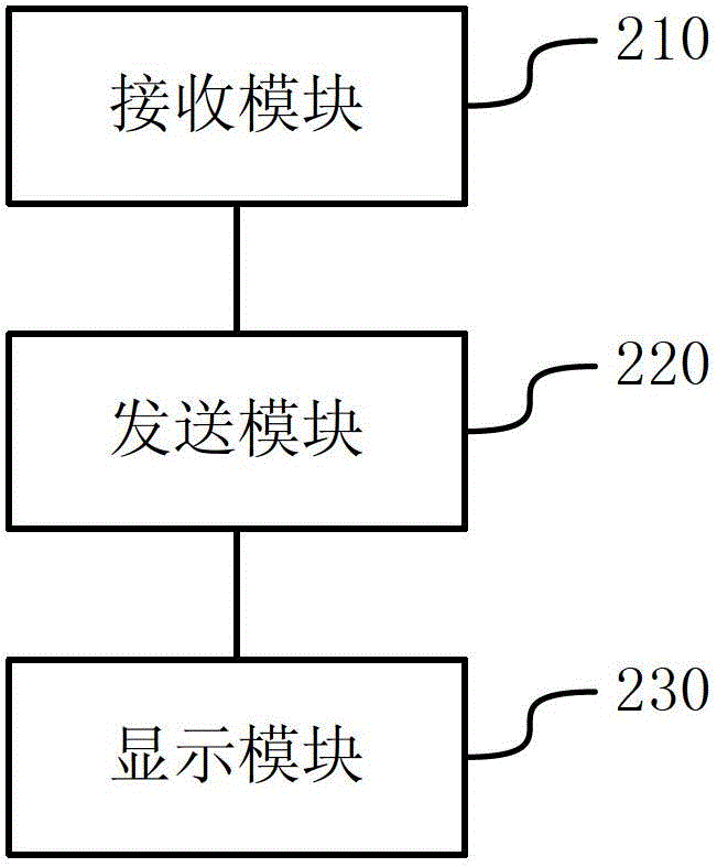 一種進(jìn)行頻道預(yù)覽的方法和裝置與流程