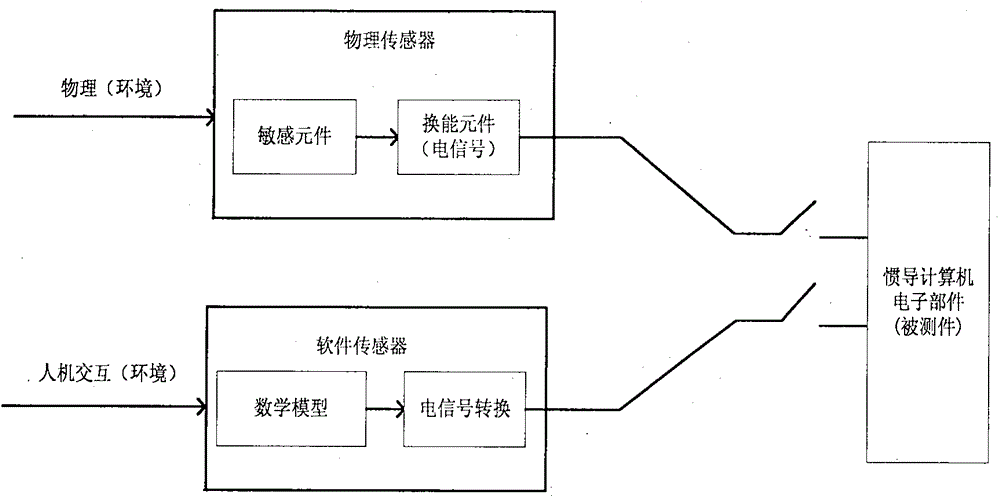 一种激光捷联惯性导航系统的制作方法与工艺