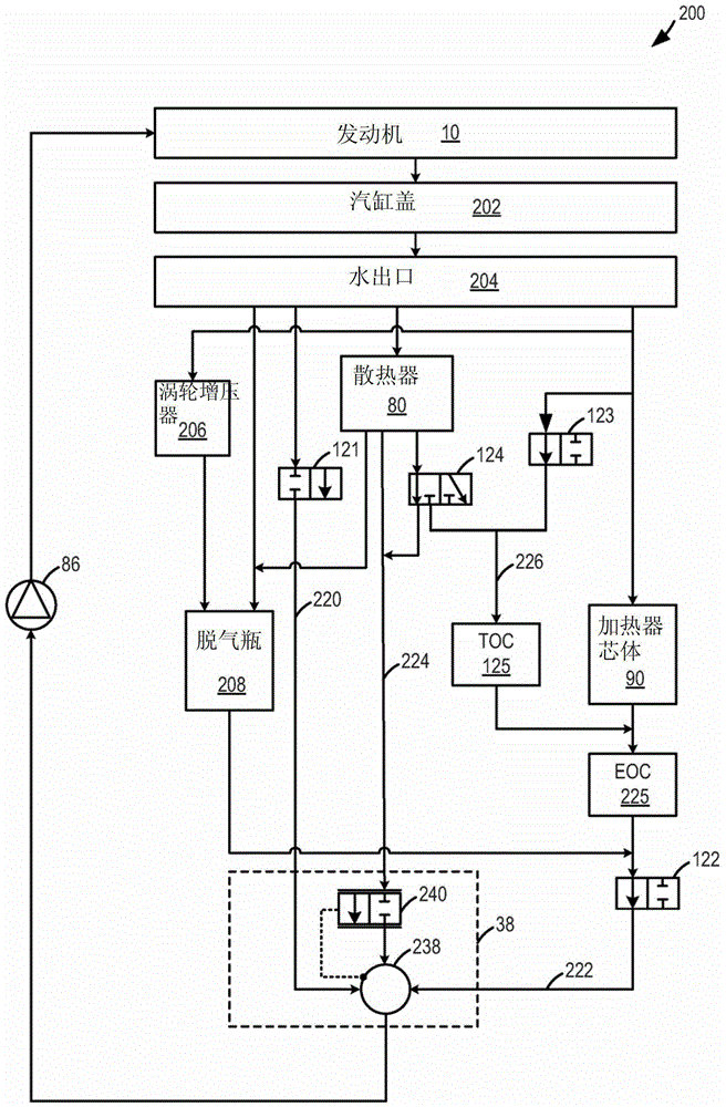 發(fā)動機(jī)冷卻系統(tǒng)控制的制作方法與工藝