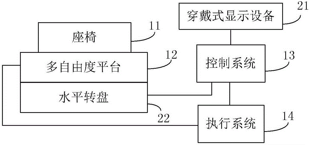 用于观看电影的机电系统的制作方法