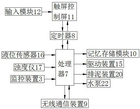 一種智能控制的刮吸泥機的制作方法與工藝