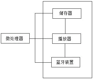 一種石墨烯眼部理療儀的制作方法與工藝