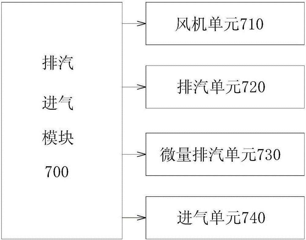 用于灭菌器的控制系统的制作方法与工艺