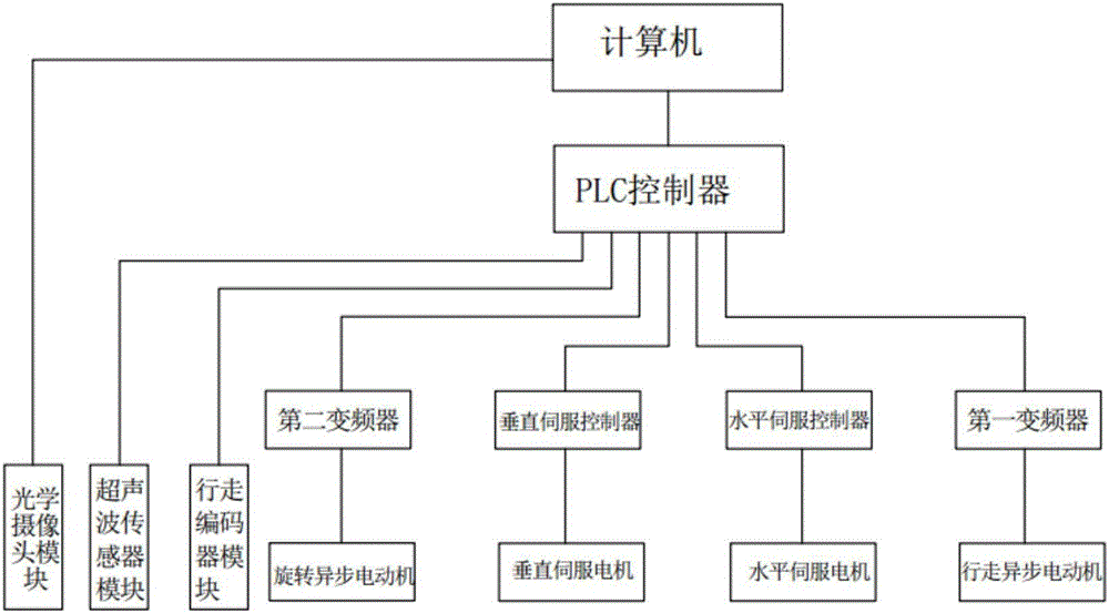 一種自動管型材內(nèi)腔沖洗裝置及控制系統(tǒng)的制作方法