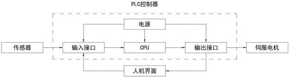 高精度拋光機(jī)的制作方法與工藝