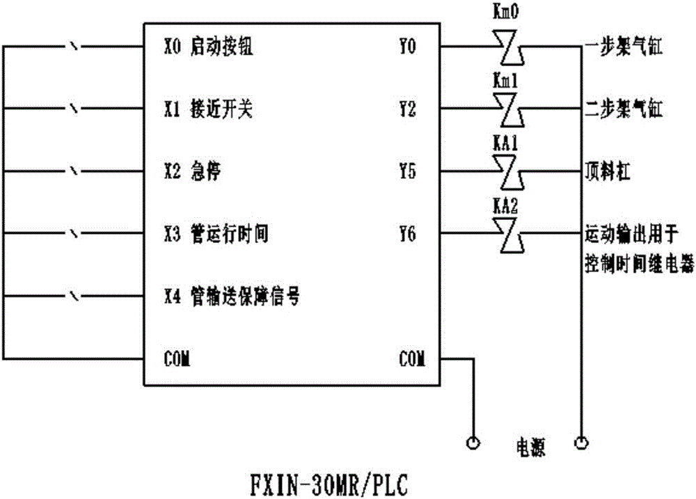 一種磨管機(jī)高效送料機(jī)構(gòu)的制作方法與工藝