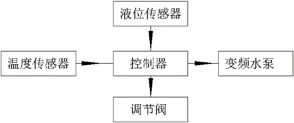 一种冷却水槽的利记博彩app与工艺