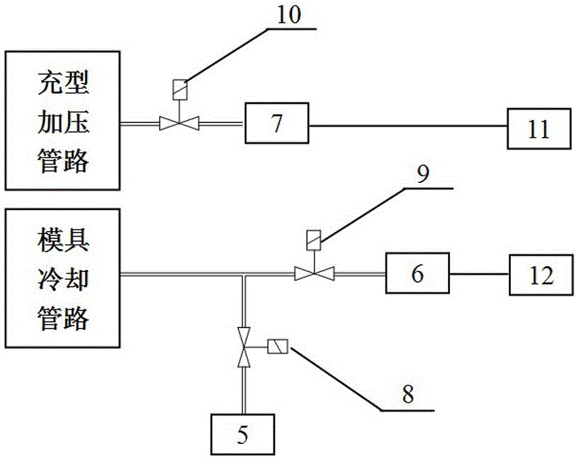 一种用于铝合金低压或差压铸造的介质管路系统的制作方法与工艺