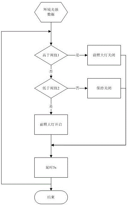 一種帶光電感應(yīng)功能的電動自行車行車顯示器的制作方法與工藝