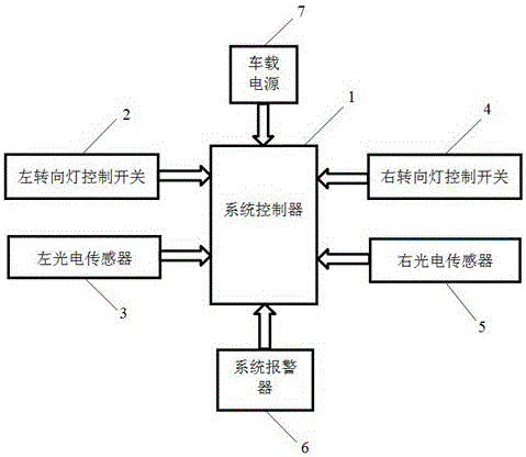 一種車(chē)輛實(shí)線內(nèi)變道的預(yù)警系統(tǒng)的制作方法與工藝