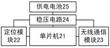 一種異形板卡的包裝裝置的制作方法