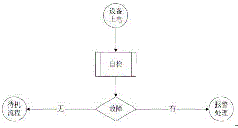 一種自助洗車機系統(tǒng)的制作方法與工藝