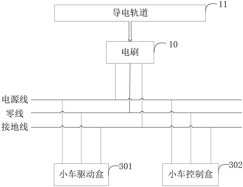 分拣小车的级联系统的制作方法与工艺