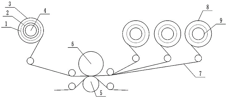 燙金機(jī)分盤供膜裝置的制作方法