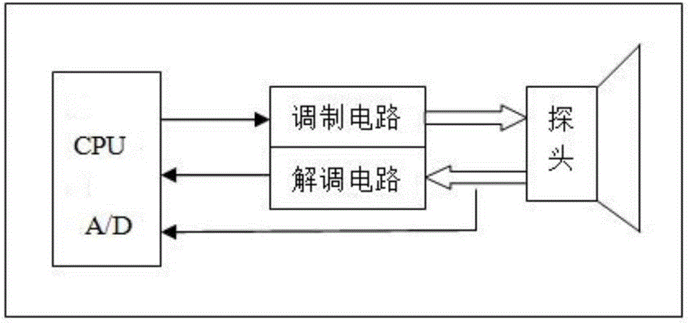 一種聲表面波斷軌監(jiān)測系統(tǒng)的制作方法與工藝